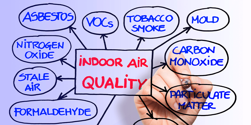 Collage of words and phrases that all connect to indoor air quality.
